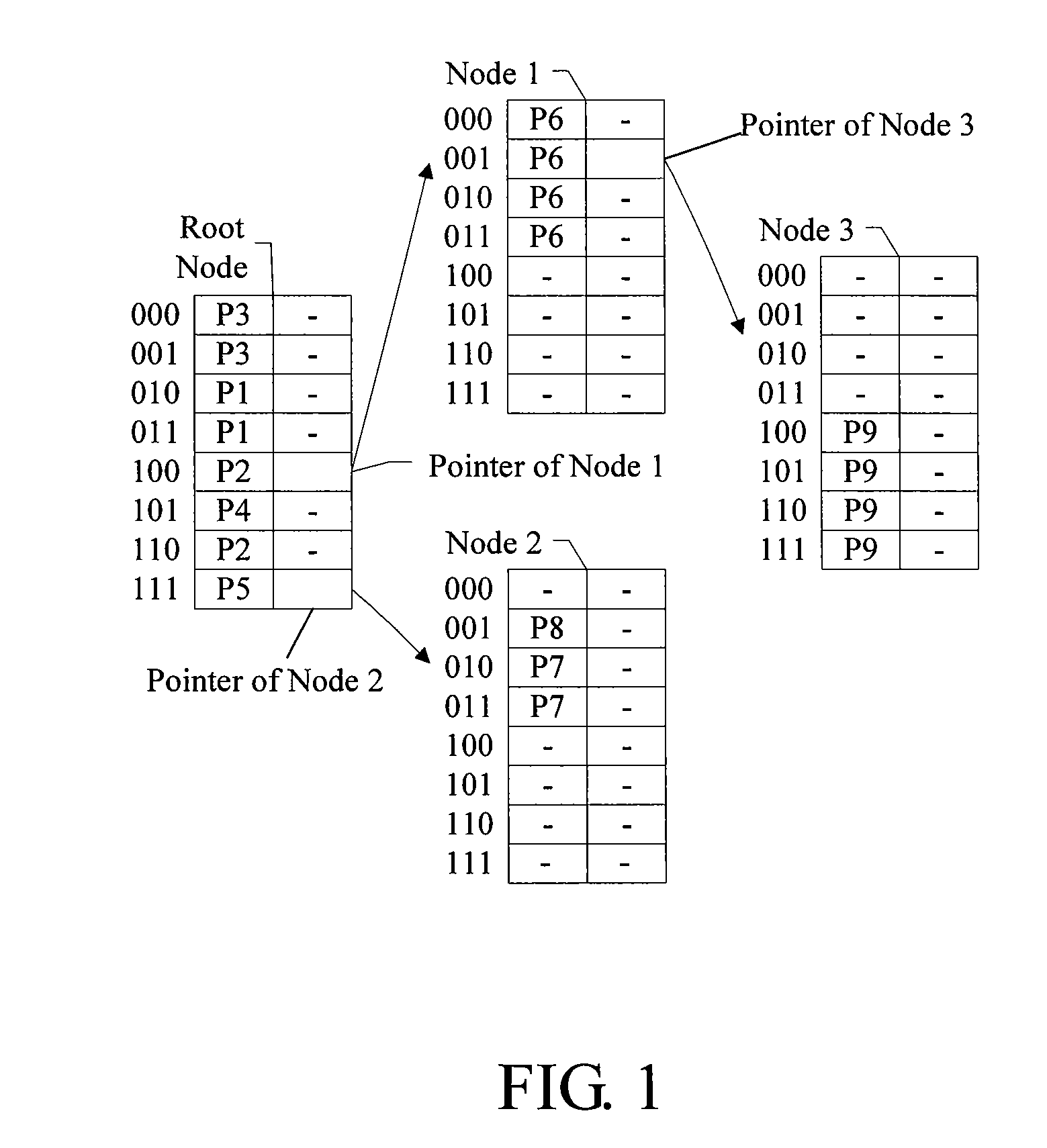 Method for selecting hash function, method for storing and searching routing table and devices thereof