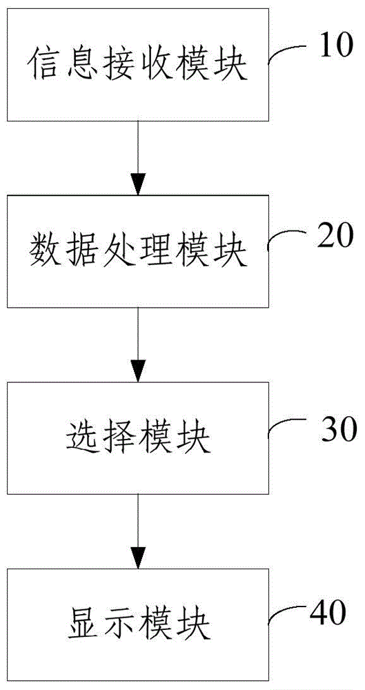 Android-system-based EFB (electronic flight bag) navigation system and using method thereof