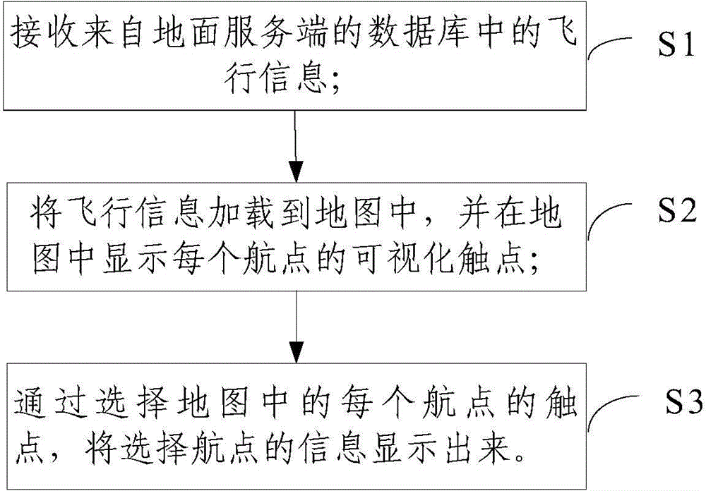 Android-system-based EFB (electronic flight bag) navigation system and using method thereof