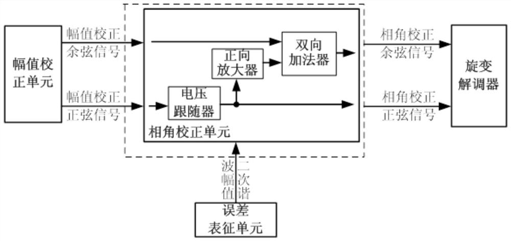 Rotary transformer angle measurement error hardware self-correction system and method