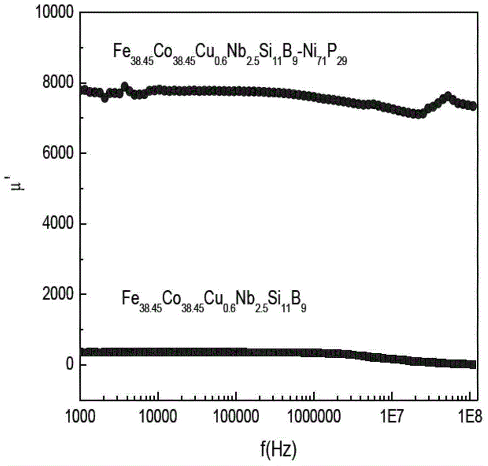 Composite amorphous soft magnetic alloy with excellent alternating current stability