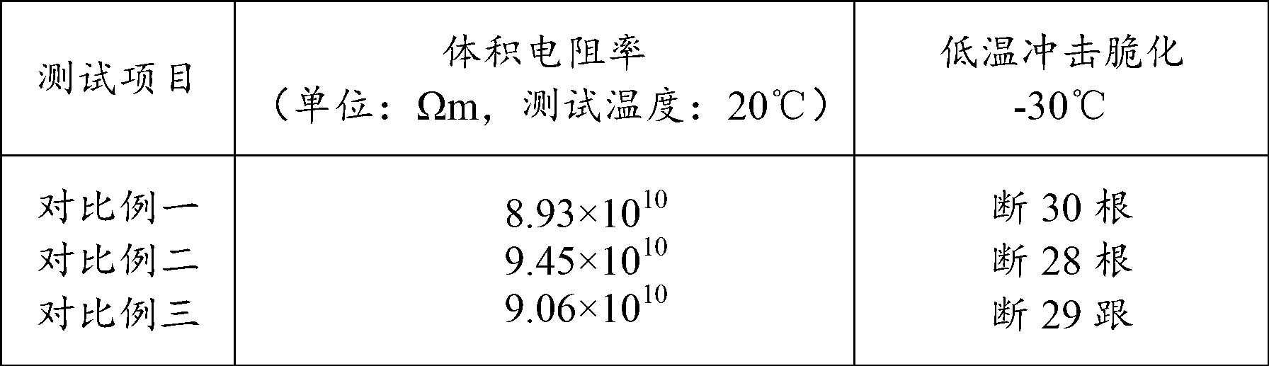 Environment-friendly nontoxic high-insulation low temperature-resistant polyvinyl chloride cable material and preparation process thereof