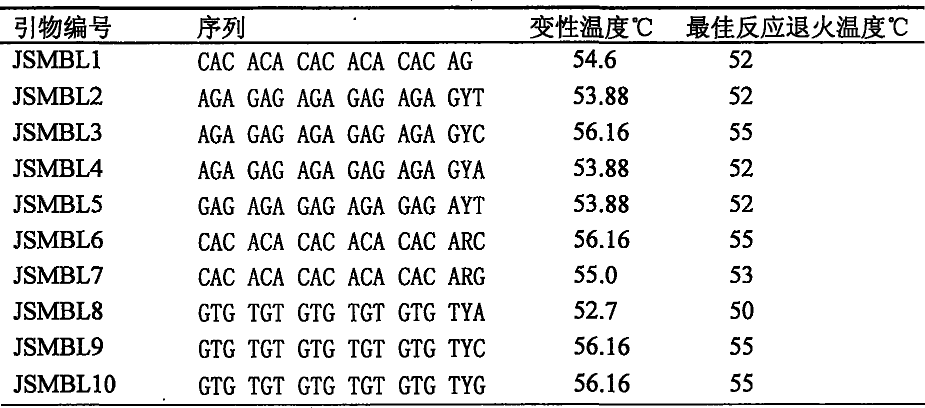 Simple repetitive sequence primer for portunus tritubereulatus