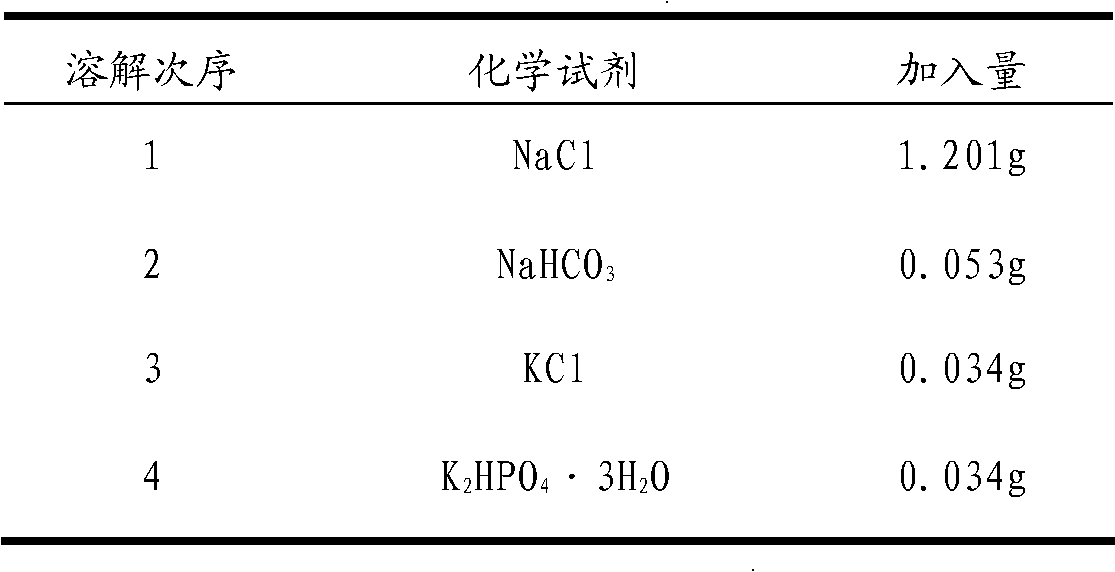 Method for preparing artificial bone with three-dimensional bone-like structure and product prepared by method