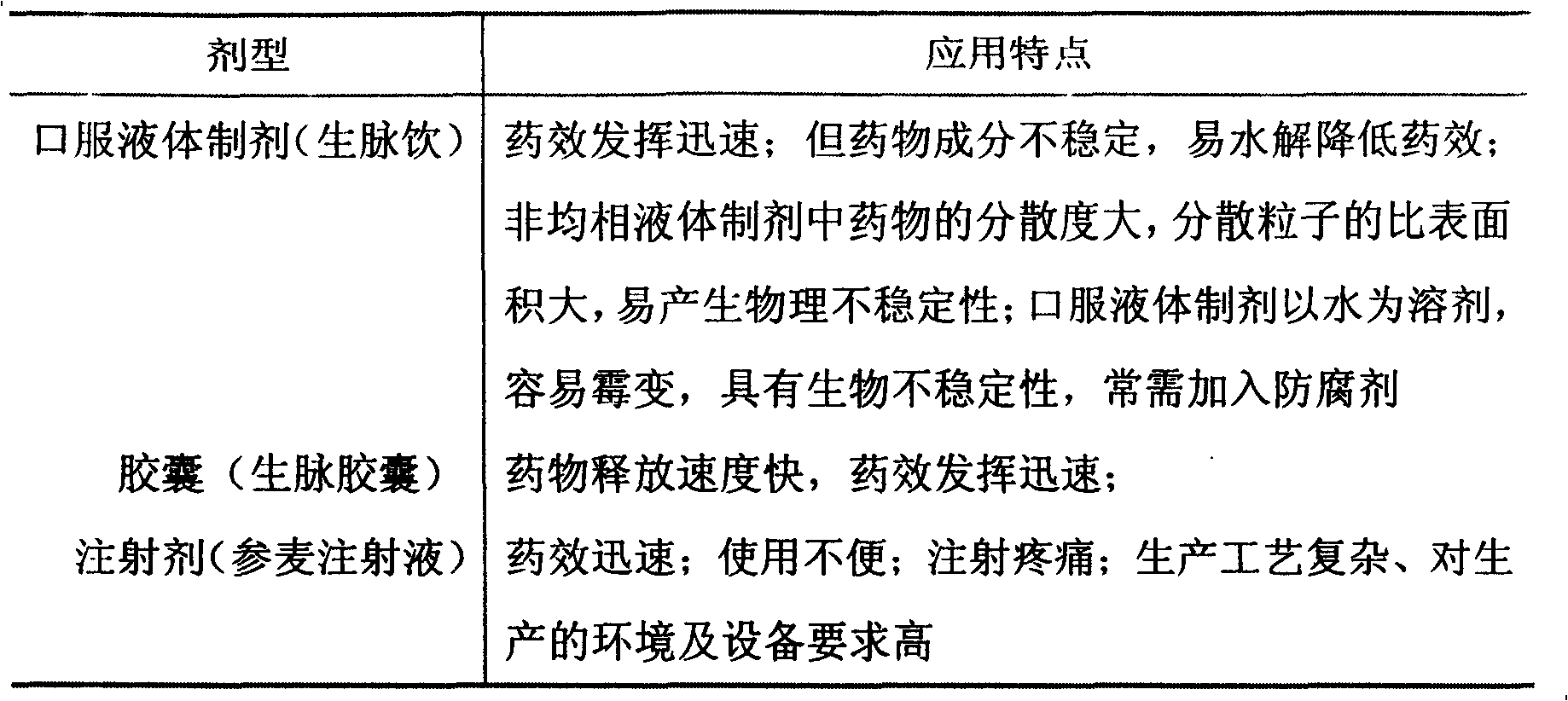 Pulse-promoting slow-release capsule and preparing method