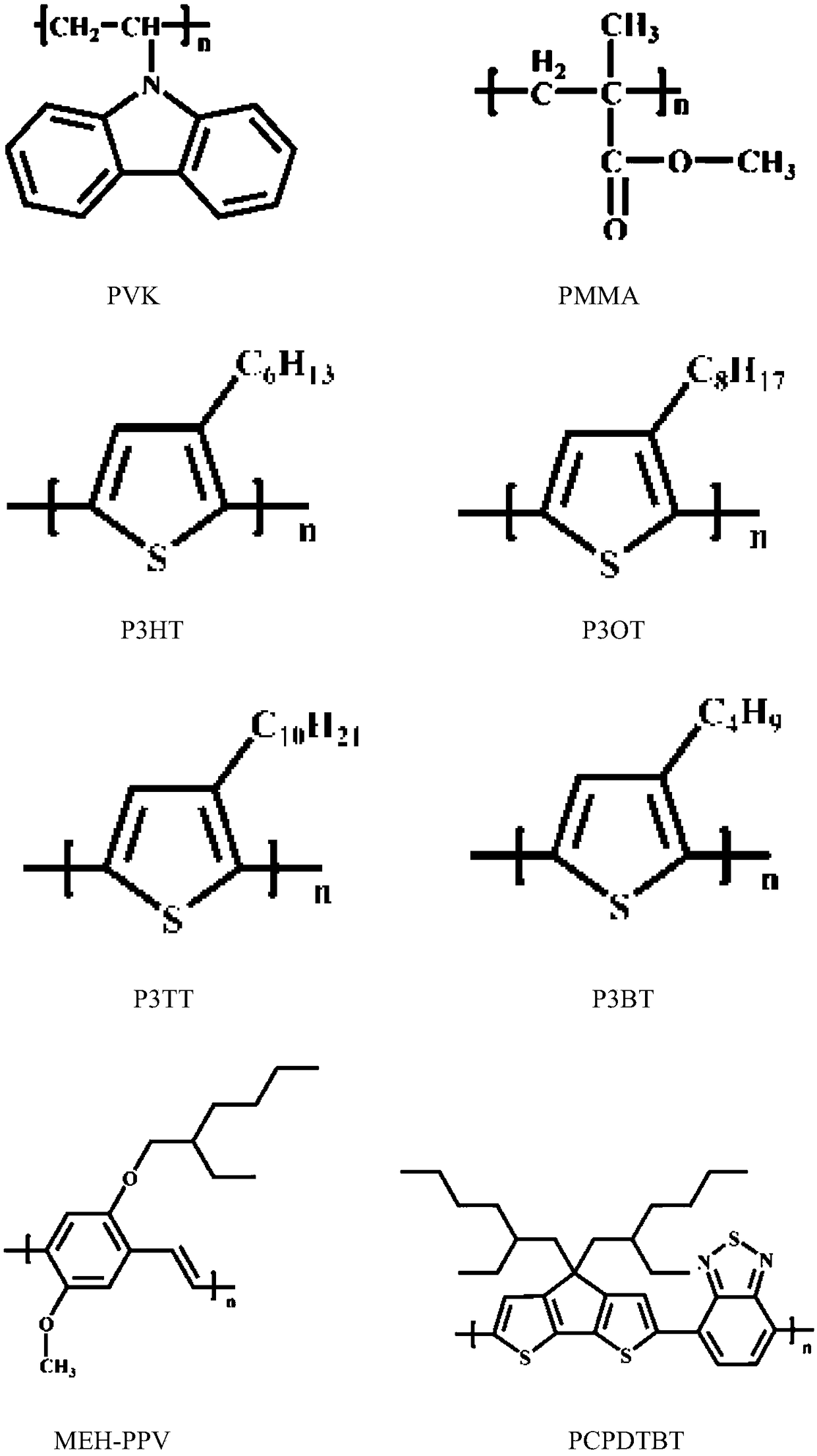 A kind of perovskite solar cell based on tricarbazole derivative hole transport material and polymer synergistic effect and preparation method thereof