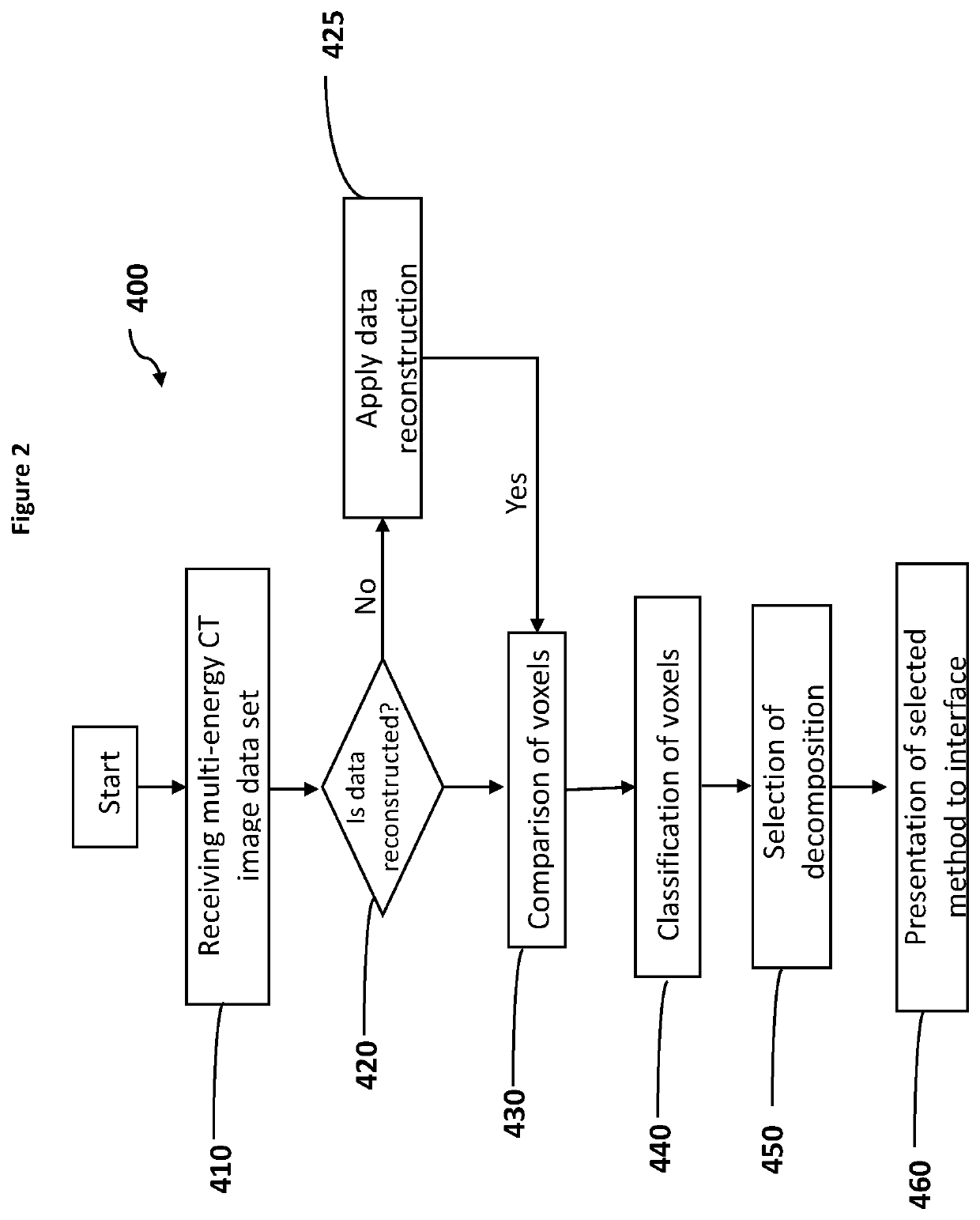 Material identification using multi-energy ct image data