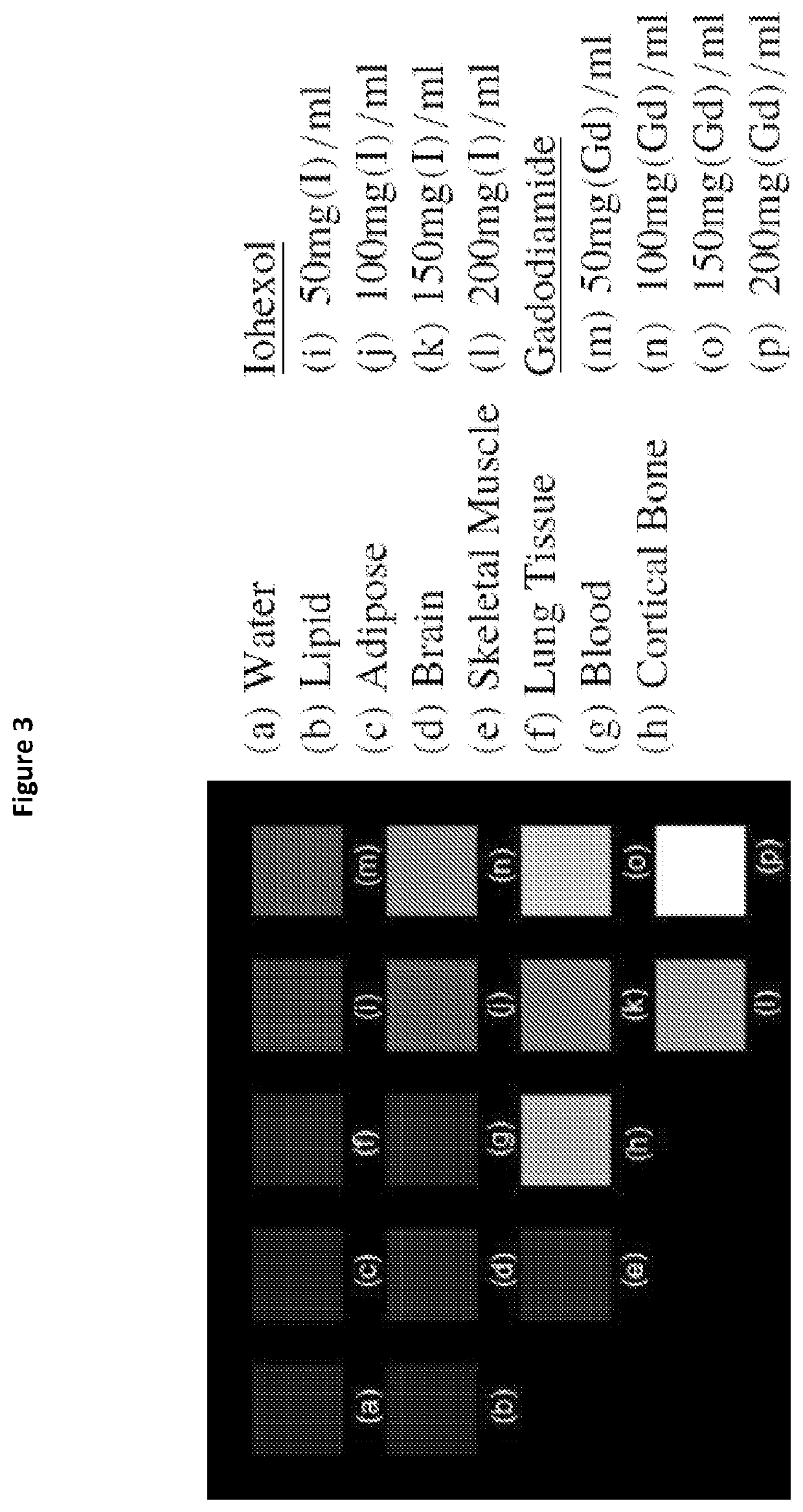 Material identification using multi-energy ct image data