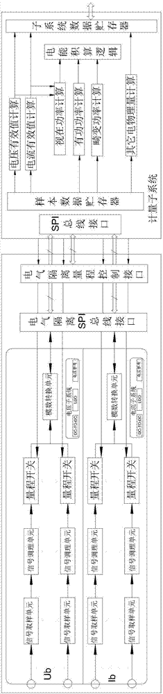 Non-linear power measurement and analysis recorder