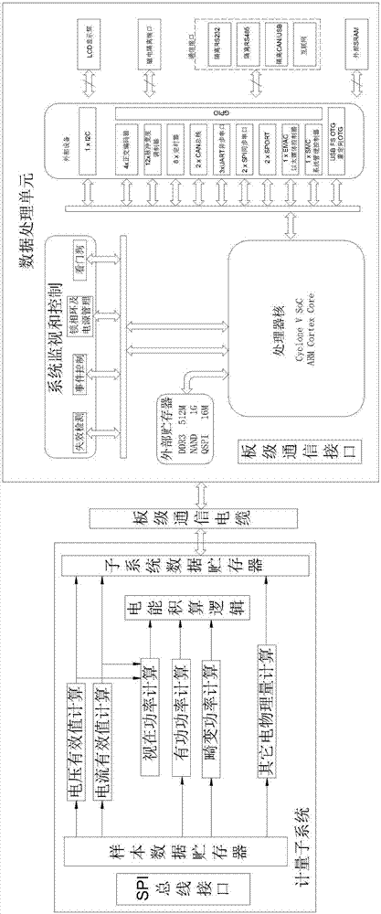 Non-linear power measurement and analysis recorder