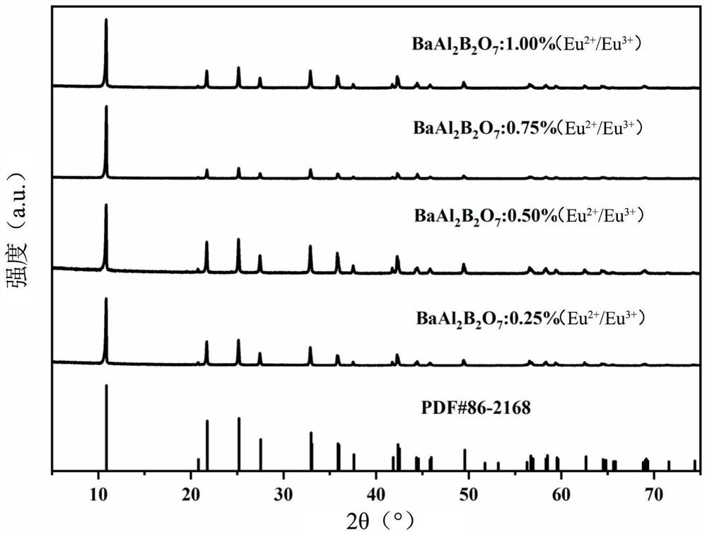 Europium ion multivalent double-center optical temperature probe material