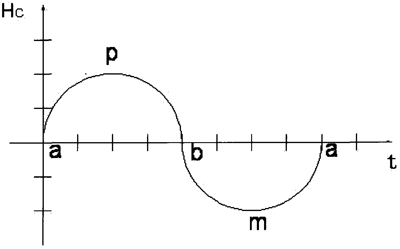 Demagnetizer and demagnetization method thereof