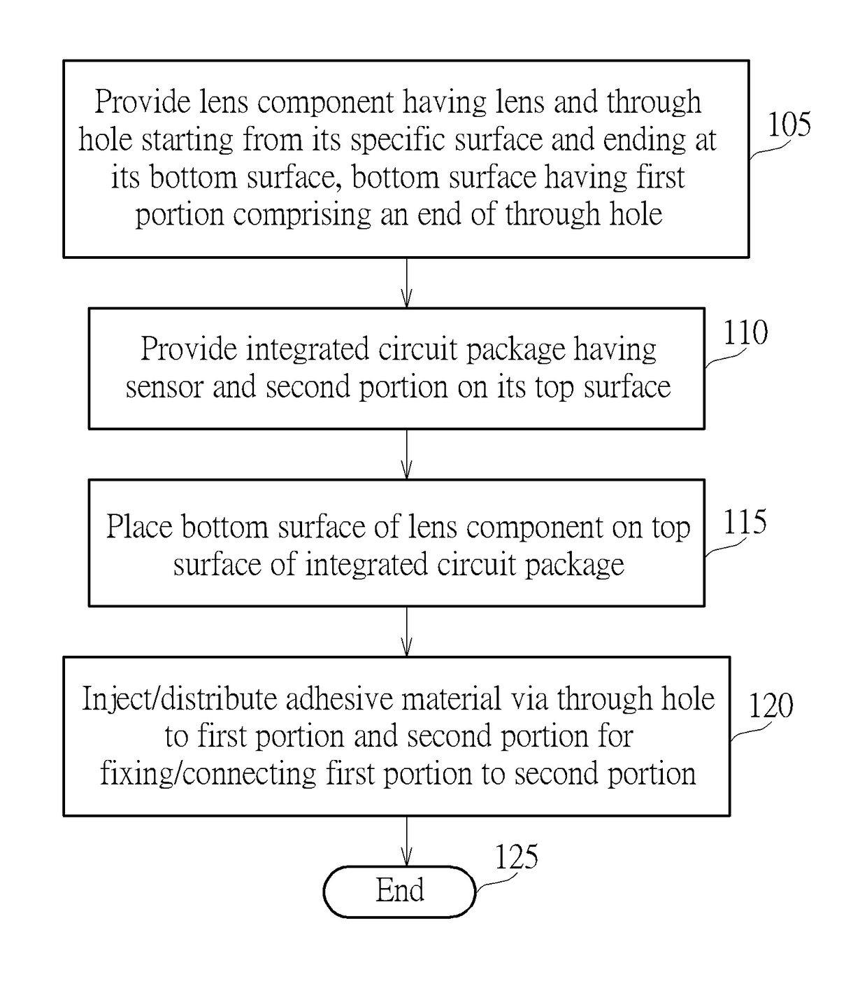 Apparatus and sensor chip component attaching method