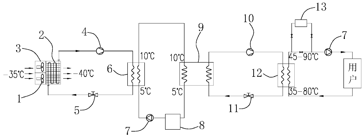 Modular cascade heating scale heating air energy station system