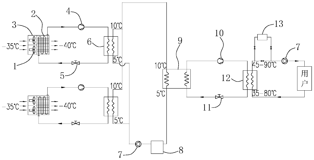 Modular cascade heating scale heating air energy station system