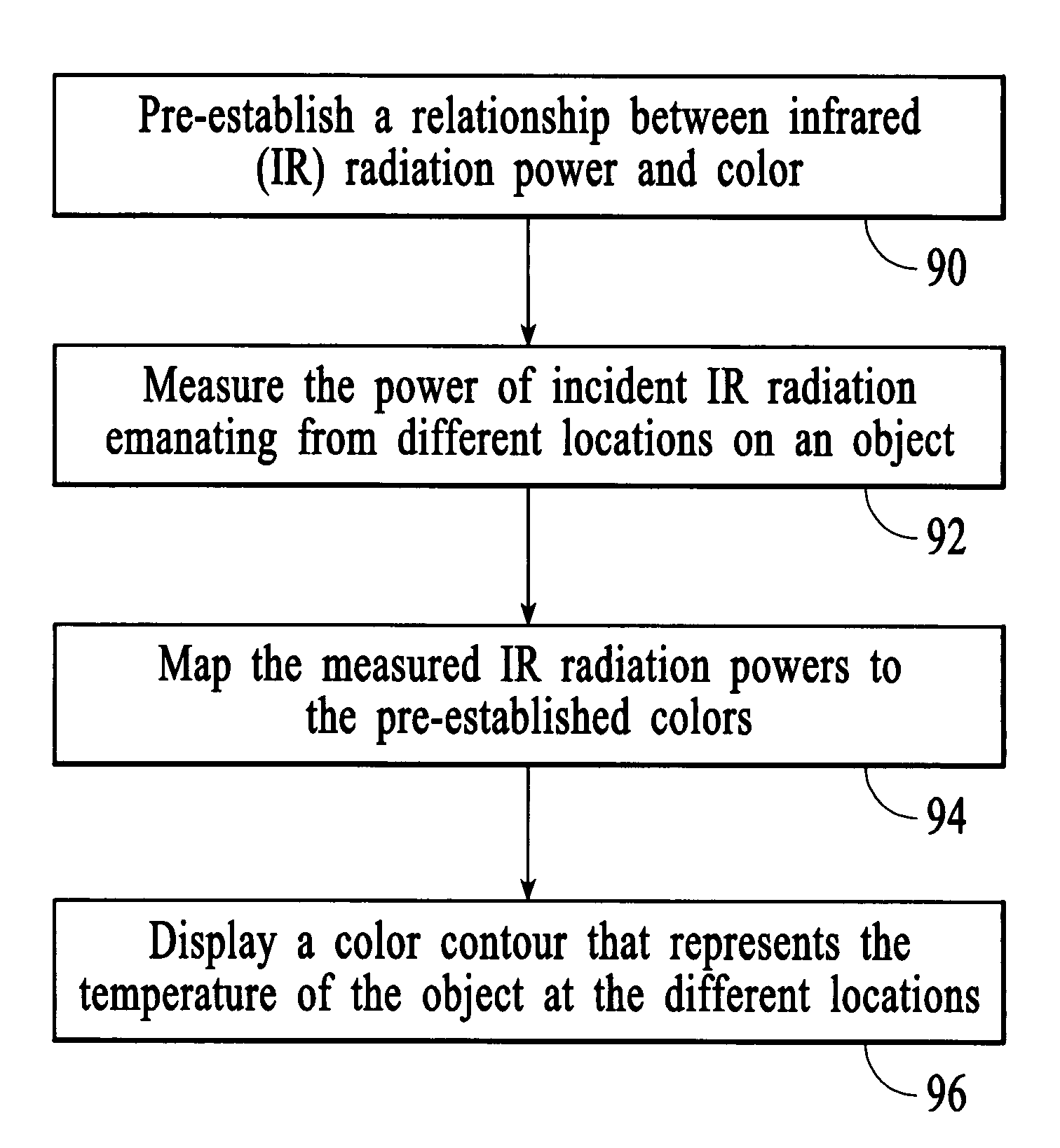 Thermopile temperature sensing with color contouring