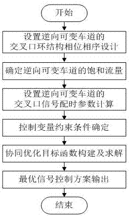 Intersection signal time assignment method with contraflow variable lane