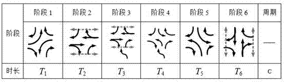 Intersection signal time assignment method with contraflow variable lane