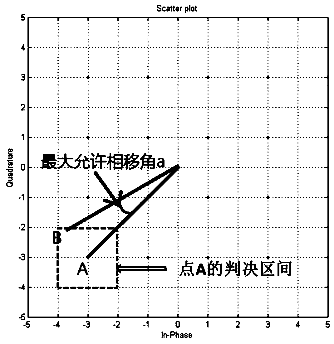 A Blind Estimation Method of Ofdm Sampling Frequency Offset with High Carrier Number and High Modulation Level