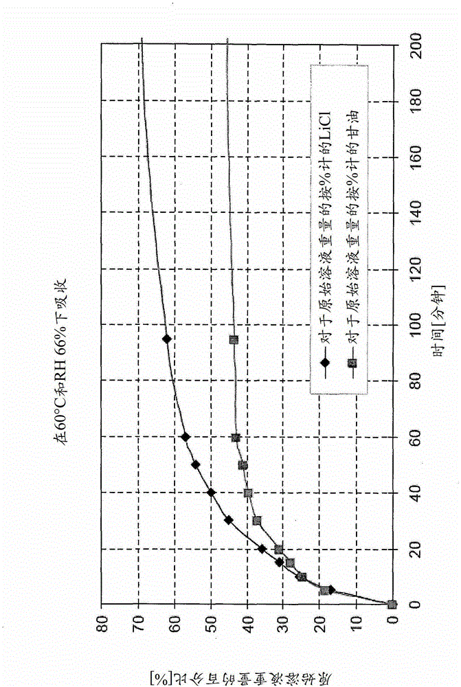 extract water from air