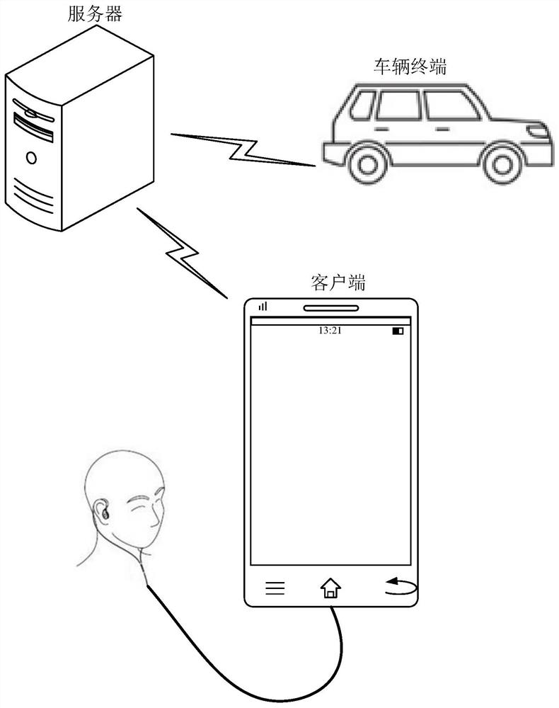 Vehicle unlocking method and device