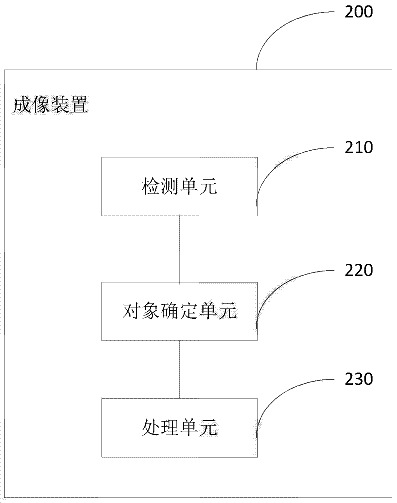 Imaging device and method