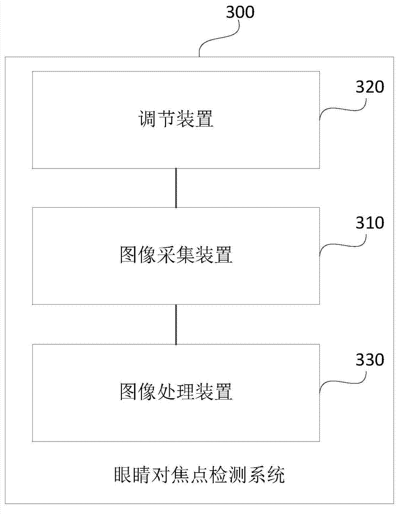 Imaging device and method