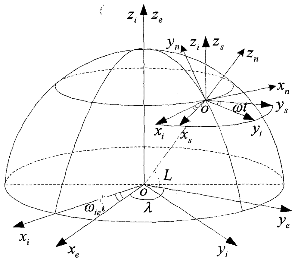 Error suppressing method of rotary strap-down inertial navigation system based on space stabilization