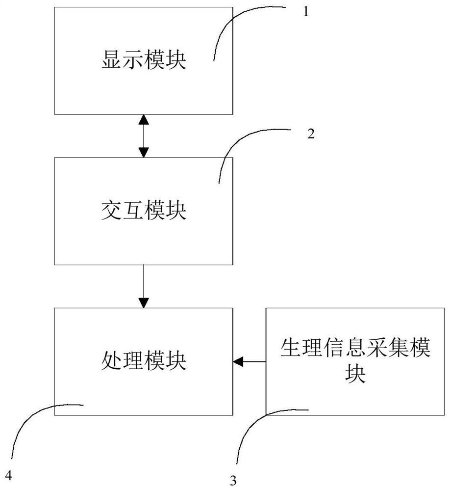 Military psychological training method, equipment and device based on virtual reality