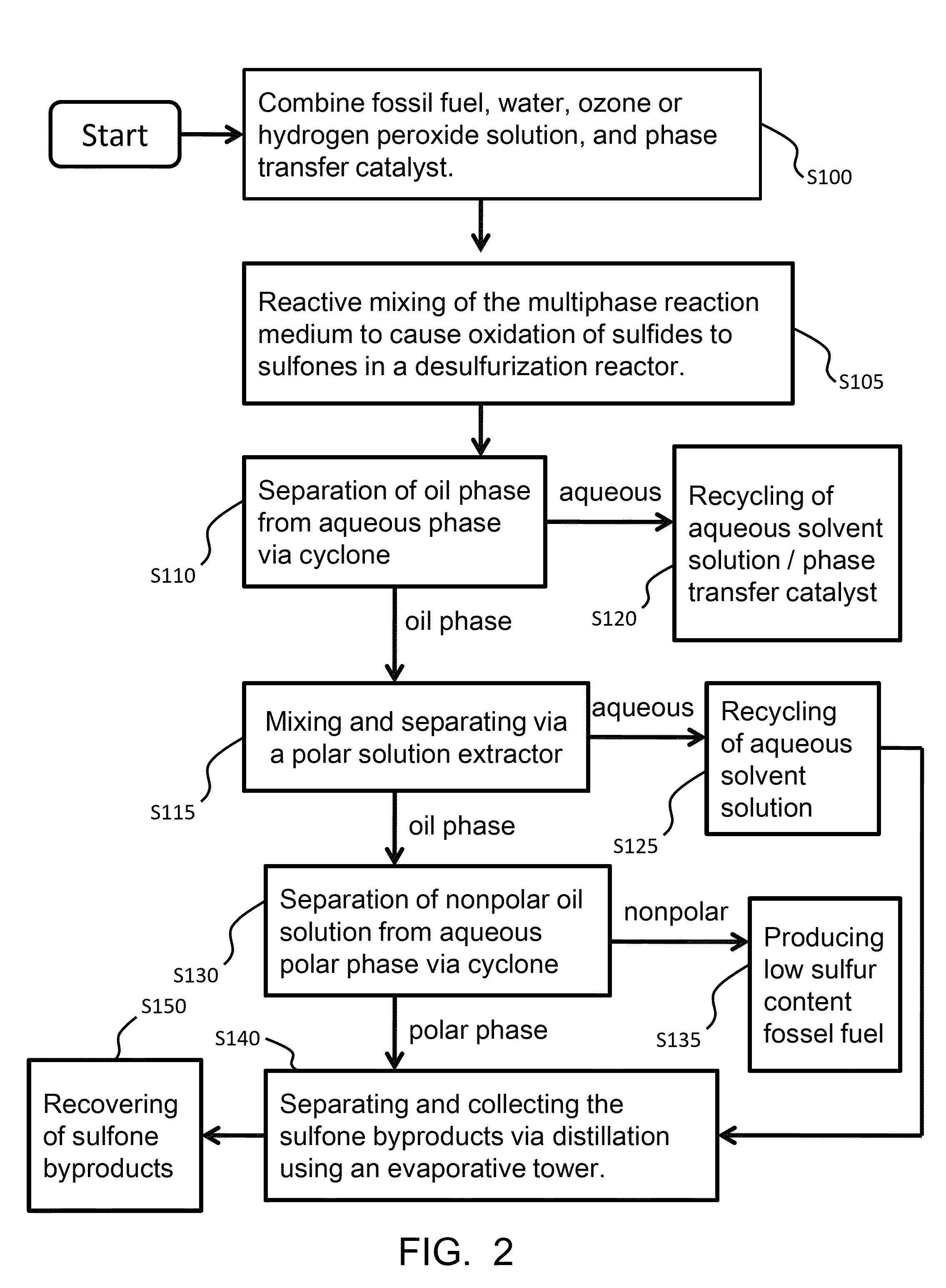 Mixing-assisted oxidative desulfurization of diesel fuel using quaternary ammonium salt and portable unit thereof