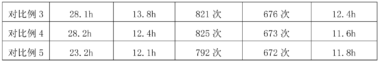 Alkali zinc-manganese battery containing modified nano zinc powder and preparation method thereof