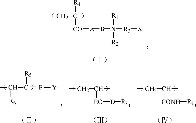 A kind of cross-linked polymer microsphere-polymer composite deep control and drive agent and its application method