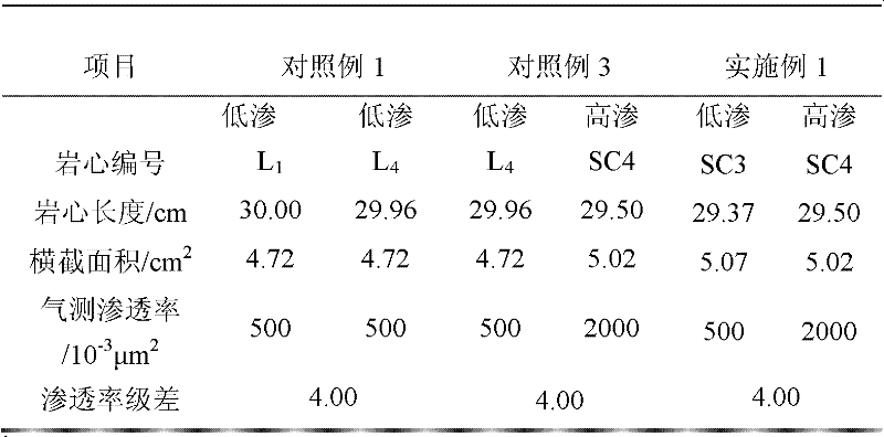 A kind of cross-linked polymer microsphere-polymer composite deep control and drive agent and its application method