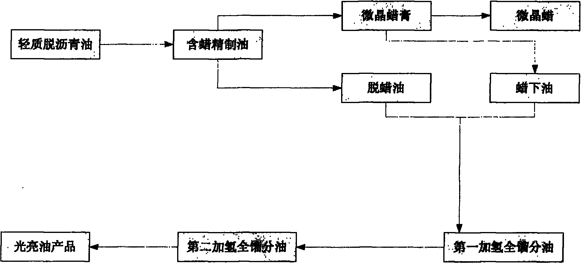 Preparation method of bright oil