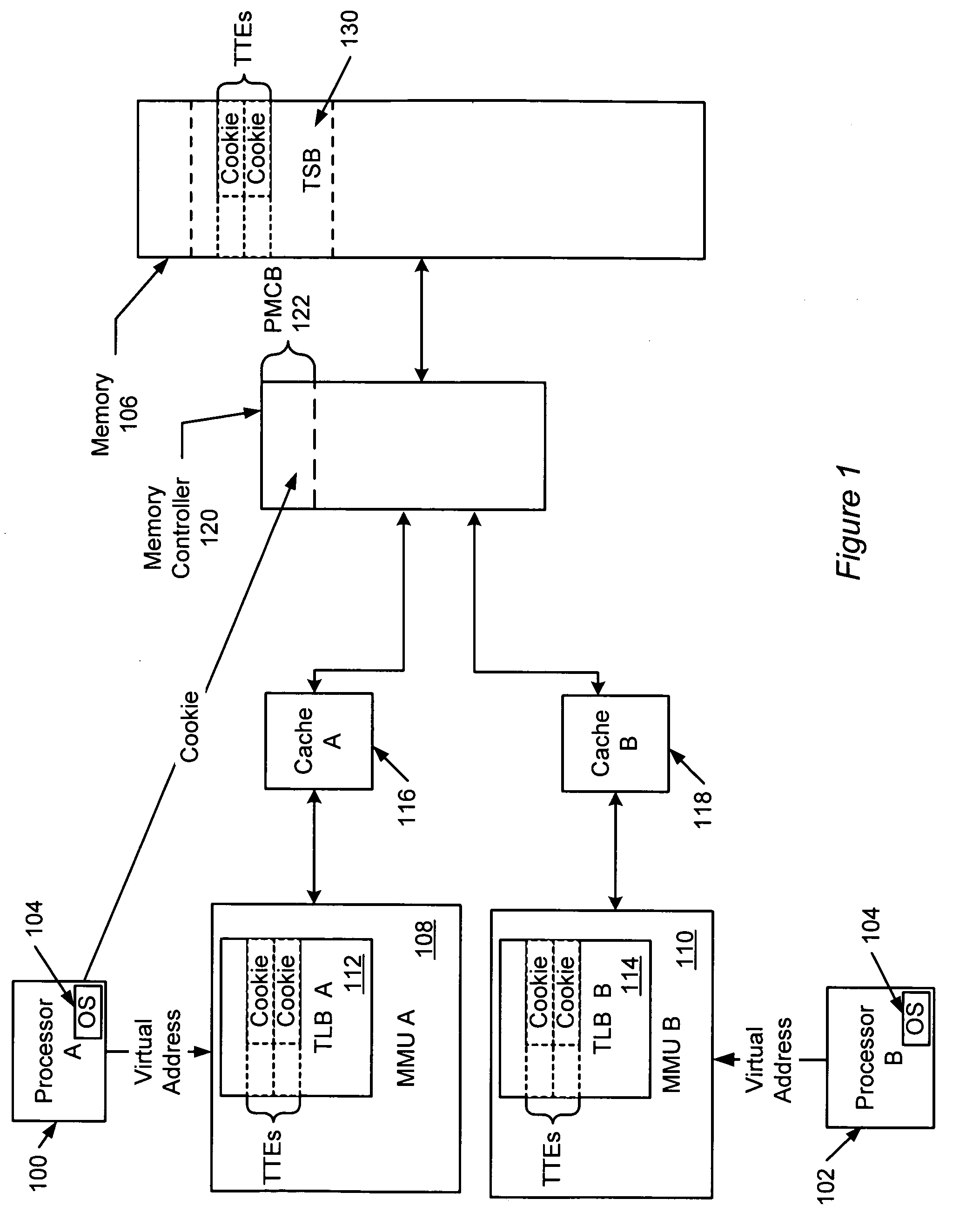 Page mapping cookies