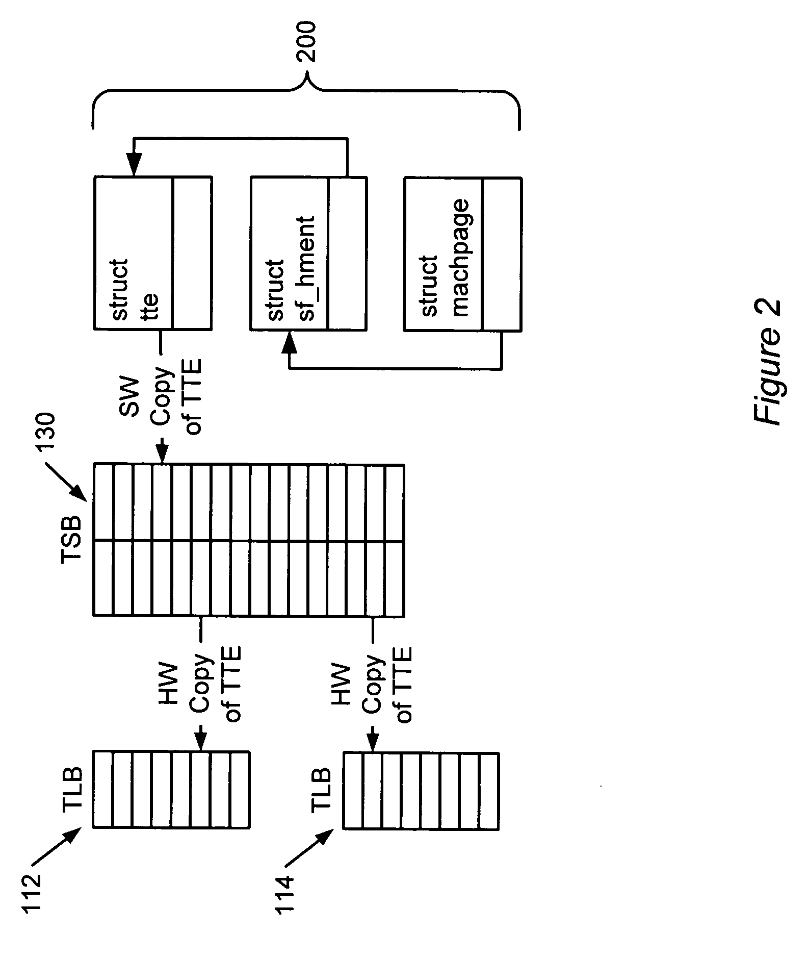 Page mapping cookies