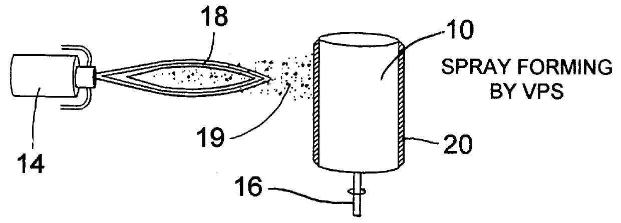 Near net-shape VPS formed multilayered combustion system components and method of forming the same