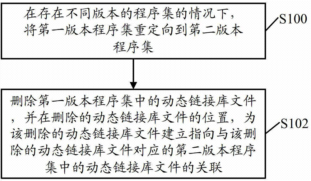 System management method and system management device