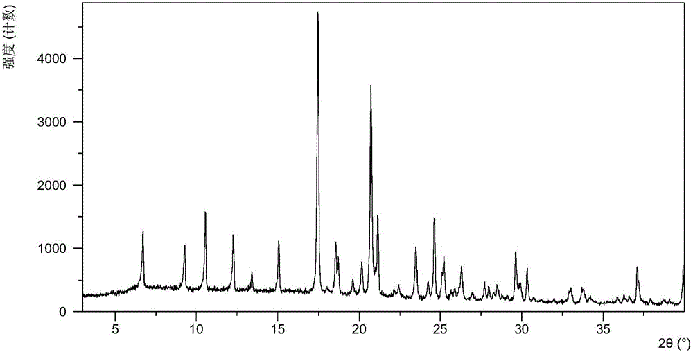 Olaparib and urea eutectic and preparation method thereof