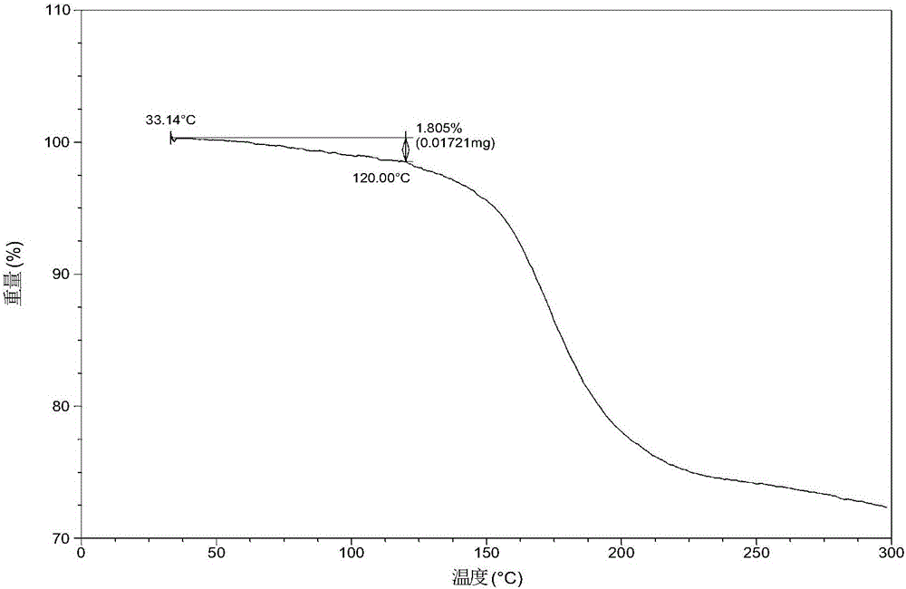 Olaparib and urea eutectic and preparation method thereof