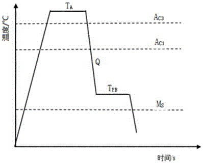 Low-carbon silicon-manganese bainite high-strength steel and production method thereof