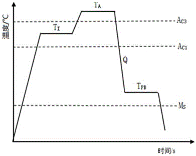 Low-carbon silicon-manganese bainite high-strength steel and production method thereof