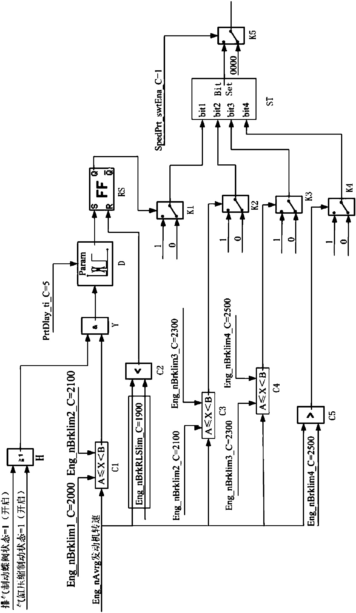 Auxiliary braking overspeed warning method and device suitable for electronically controlled engines