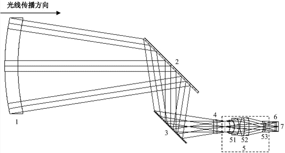 Large visual field optical imaging method for guided missile detection and identification and system thereof