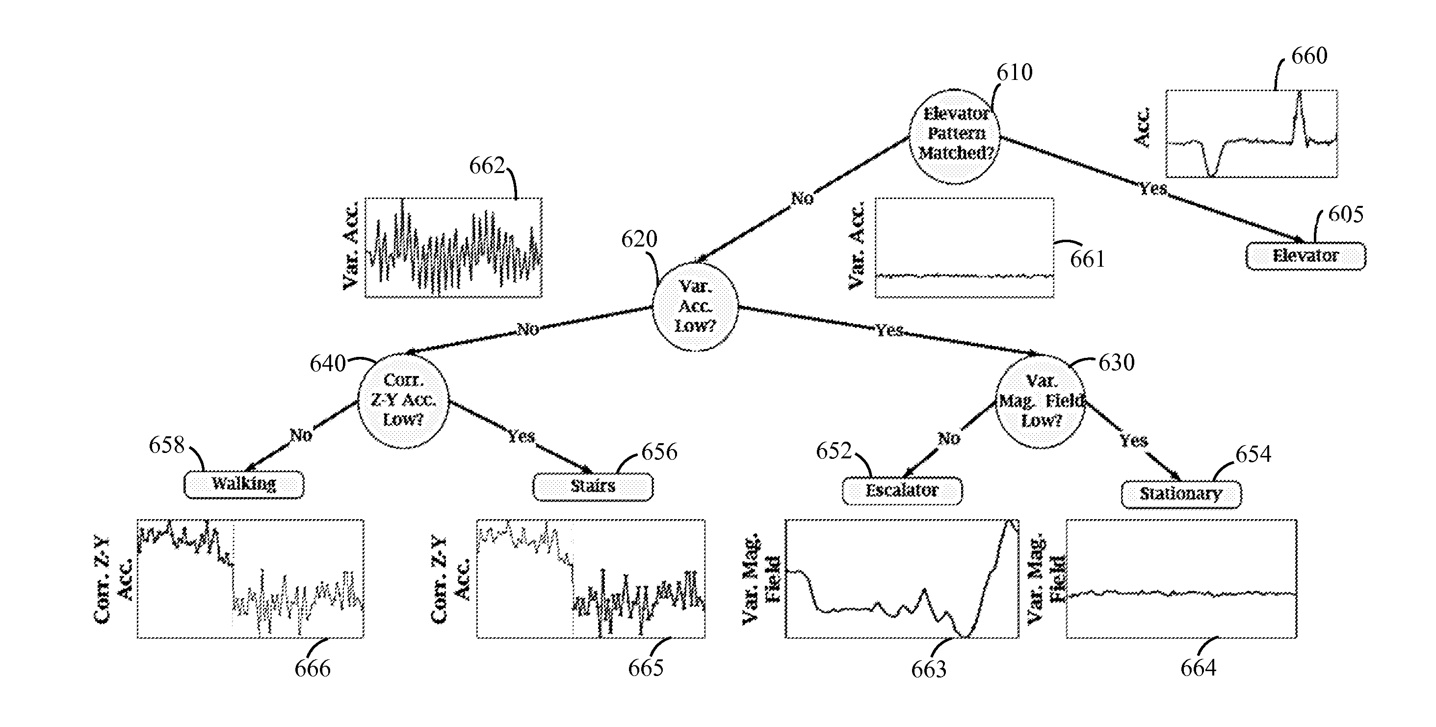 Unsupervised indoor localization and heading directions estimation