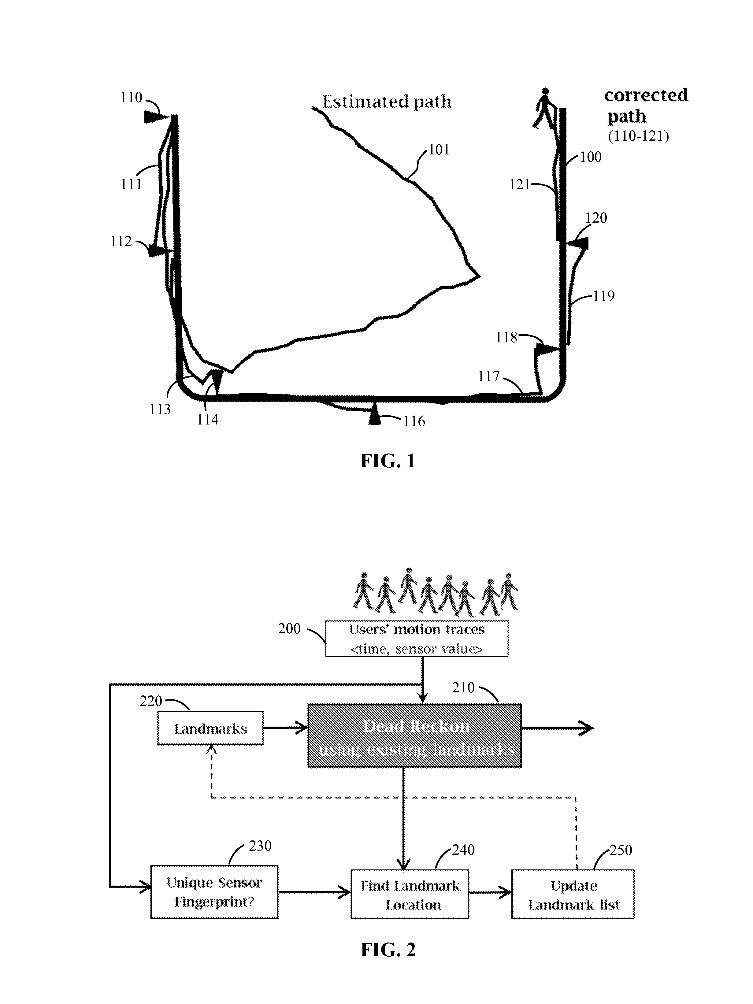 Unsupervised indoor localization and heading directions estimation