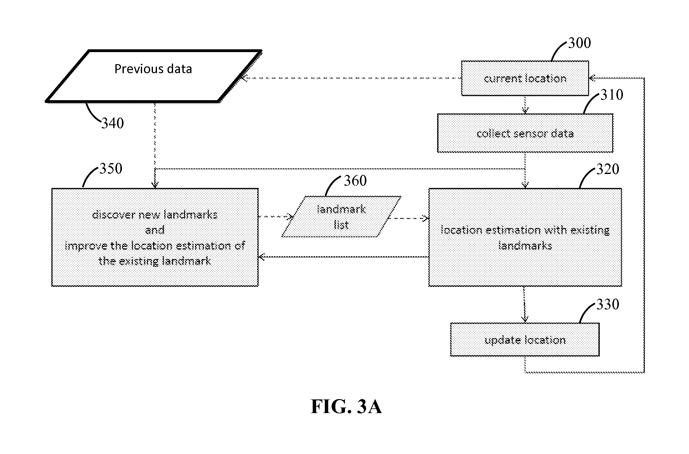 Unsupervised indoor localization and heading directions estimation