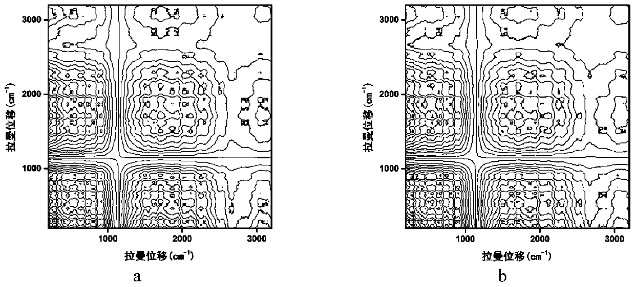 Fingerprint spectrum building and identification method of high-resolution multi-constituent complicated oil