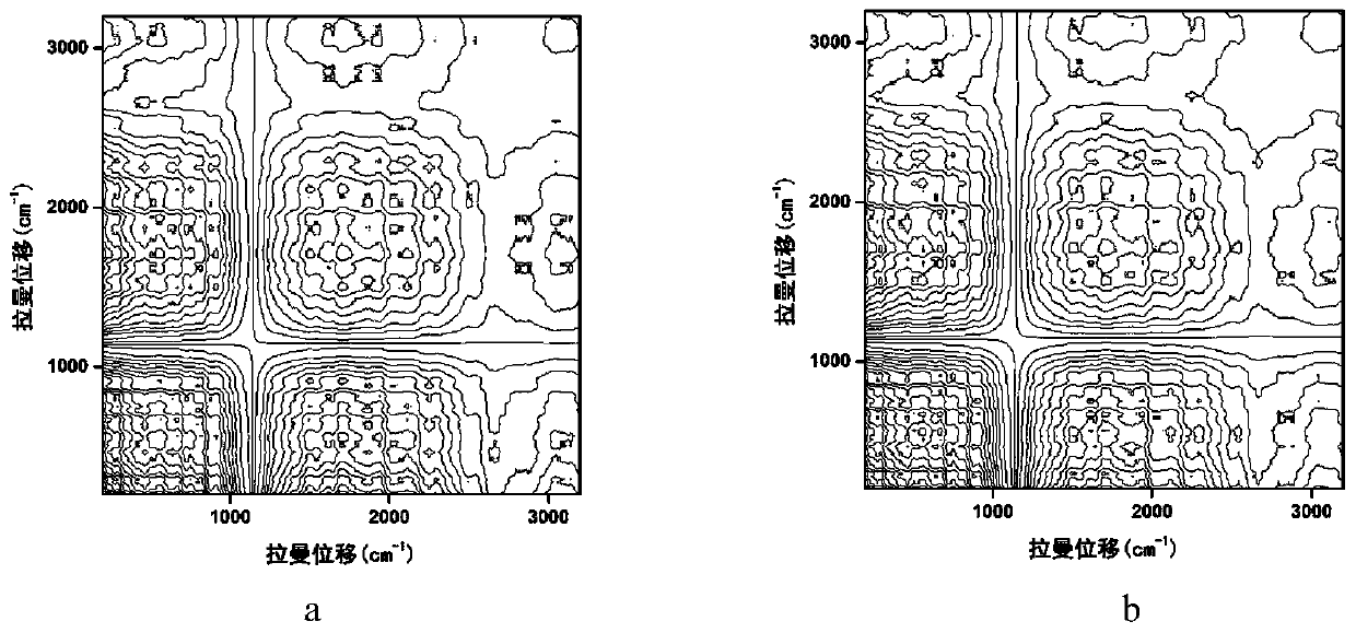 Fingerprint spectrum building and identification method of high-resolution multi-constituent complicated oil