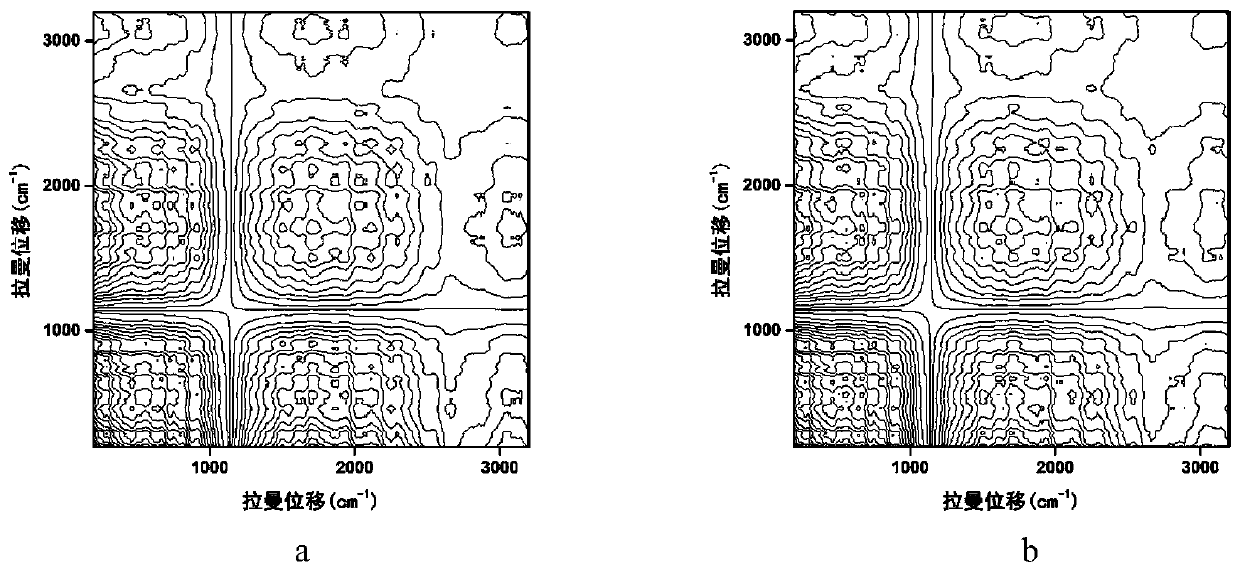 Fingerprint spectrum building and identification method of high-resolution multi-constituent complicated oil